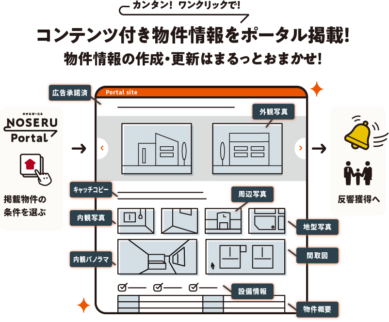 NOSERU_Portal_画面イメージ